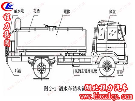 程力專用汽車股份有限公司灑水車的構(gòu)造工藝